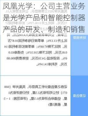 凤凰光学：公司主营业务是光学产品和智能控制器产品的研发、制造和销售