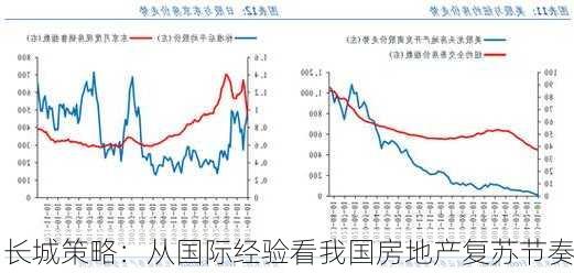 长城策略：从国际经验看我国房地产复苏节奏