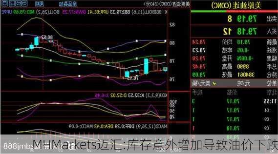 MHMarkets迈汇:库存意外增加导致油价下跌