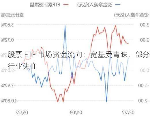 股票 ETF 市场资金流向：宽基受青睐，部分行业失血