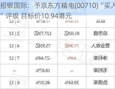 招银国际：予京东方精电(00710)“买入”评级 目标价10.94港元