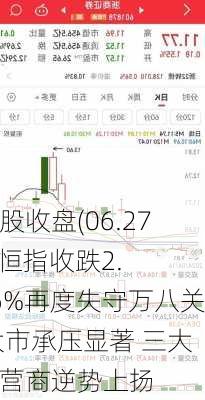 港股收盘(06.27) | 恒指收跌2.06%再度失守万八关 大市承压显著 三大运营商逆势上扬