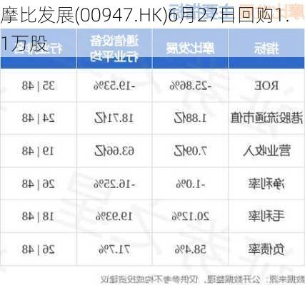 摩比发展(00947.HK)6月27日回购1.1万股