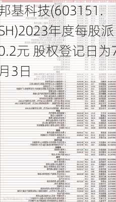 邦基科技(603151.SH)2023年度每股派0.2元 股权登记日为7月3日