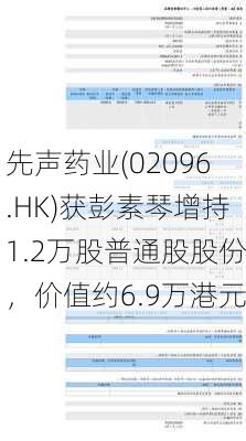 先声药业(02096.HK)获彭素琴增持1.2万股普通股股份，价值约6.9万港元