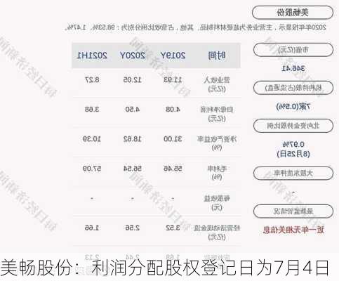 美畅股份：利润分配股权登记日为7月4日