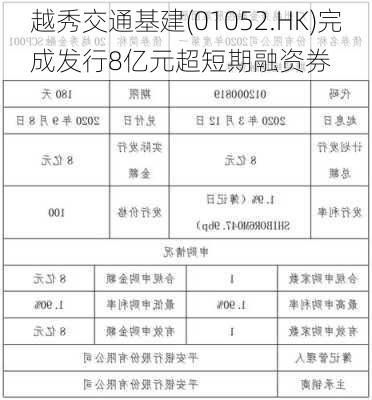 越秀交通基建(01052.HK)完成发行8亿元超短期融资券