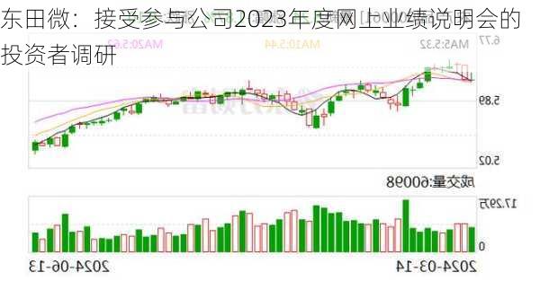 东田微：接受参与公司2023年度网上业绩说明会的投资者调研