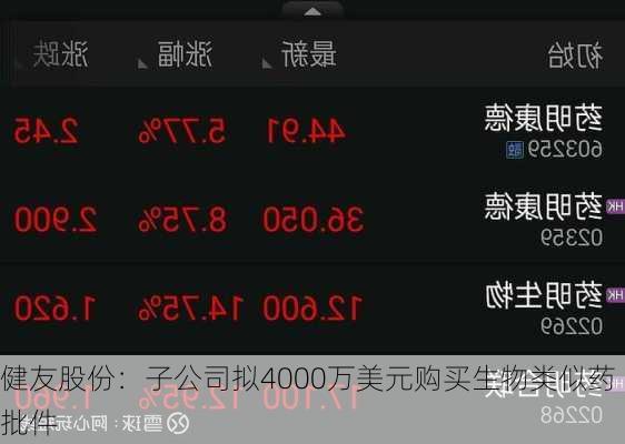 健友股份：子公司拟4000万美元购买生物类似药批件