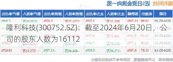 隆利科技(300752.SZ)：截至2024年6月20日，公司的股东人数为16112