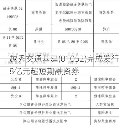 越秀交通基建(01052)完成发行8亿元超短期融资券