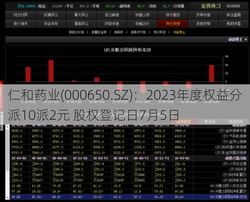 仁和药业(000650.SZ)：2023年度权益分派10派2元 股权登记日7月5日