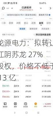 龙源电力：拟转让江阴苏龙 27%股权，价格不低于 13 亿