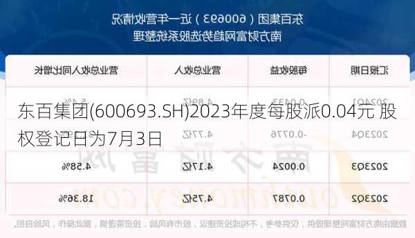 东百集团(600693.SH)2023年度每股派0.04元 股权登记日为7月3日