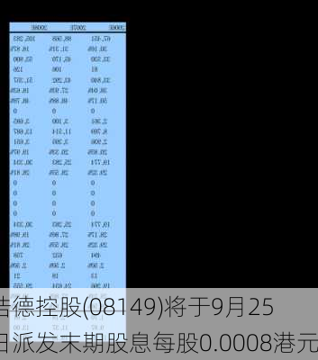 浩德控股(08149)将于9月25日派发末期股息每股0.0008港元