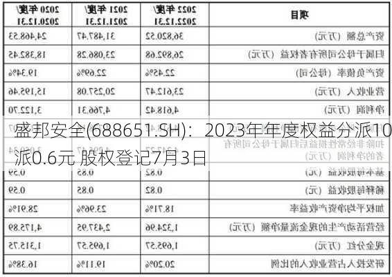 盛邦安全(688651.SH)：2023年年度权益分派10派0.6元 股权登记7月3日