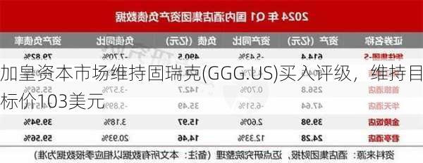 加皇资本市场维持固瑞克(GGG.US)买入评级，维持目标价103美元