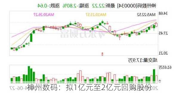 神州数码：拟1亿元至2亿元回购股份