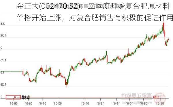 金正大(002470.SZ)：二季度开始复合肥原材料价格开始上涨，对复合肥销售有积极的促进作用