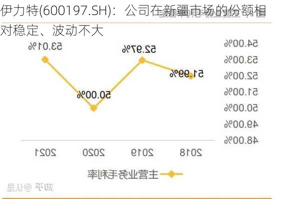 伊力特(600197.SH)：公司在新疆市场的份额相对稳定、波动不大