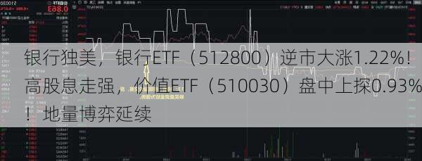 银行独美，银行ETF（512800）逆市大涨1.22%！高股息走强，价值ETF（510030）盘中上探0.93%！地量博弈延续