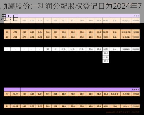 顺灏股份：利润分配股权登记日为2024年7月5日