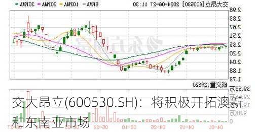 交大昂立(600530.SH)：将积极开拓澳新和东南亚市场