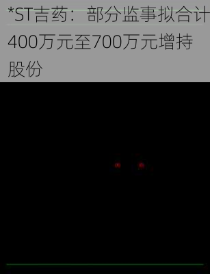 *ST吉药：部分监事拟合计400万元至700万元增持股份