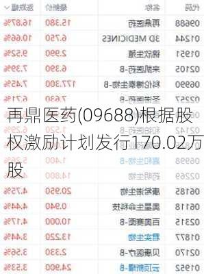 再鼎医药(09688)根据股权激励计划发行170.02万股