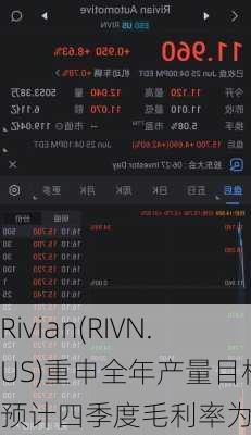 Rivian(RIVN.US)重申全年产量目标 预计四季度毛利率为正