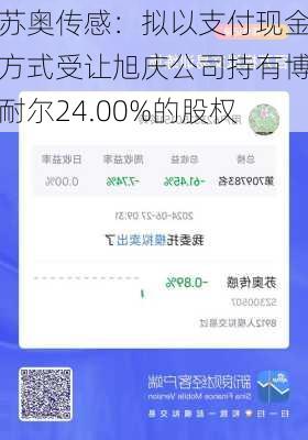 苏奥传感：拟以支付现金方式受让旭庆公司持有博耐尔24.00%的股权