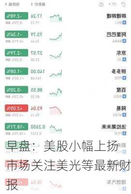 早盘：美股小幅上扬 市场关注美光等最新财报