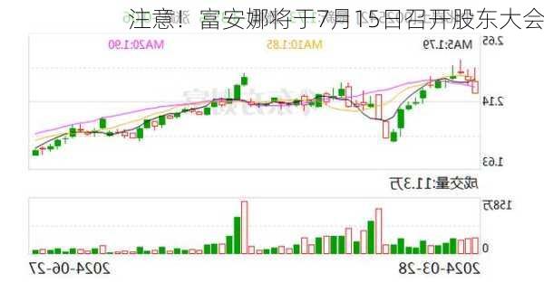 注意！富安娜将于7月15日召开股东大会