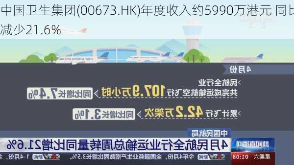 中国卫生集团(00673.HK)年度收入约5990万港元 同比减少21.6%