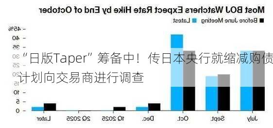 “日版Taper”筹备中！传日本央行就缩减购债计划向交易商进行调查