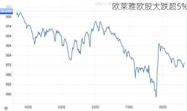 欧莱雅欧股大跌超5%