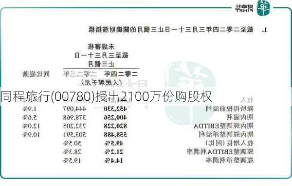 同程旅行(00780)授出2100万份购股权