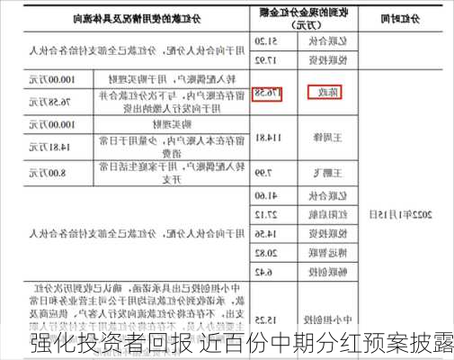 强化投资者回报 近百份中期分红预案披露