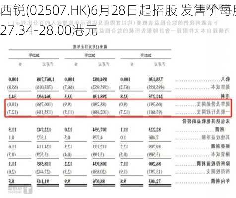 西锐(02507.HK)6月28日起招股 发售价每股27.34-28.00港元