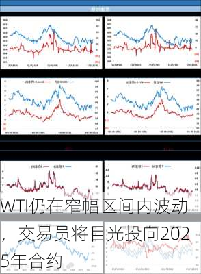 WTI仍在窄幅区间内波动，交易员将目光投向2025年合约