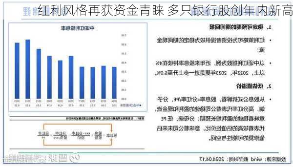 红利风格再获资金青睐 多只银行股创年内新高