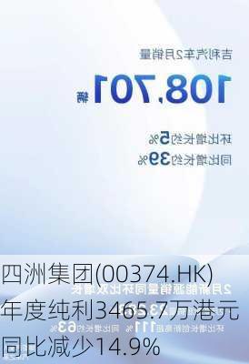 四洲集团(00374.HK)年度纯利3465.7万港元 同比减少14.9%