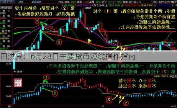 田洪良：6月28日主要货币短线操作指南