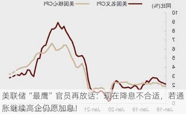 美联储“最鹰”官员再放话：现在降息不合适，若通胀继续高企仍愿加息！