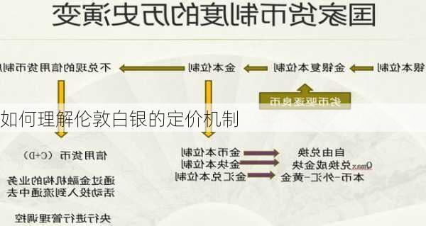 如何理解伦敦白银的定价机制