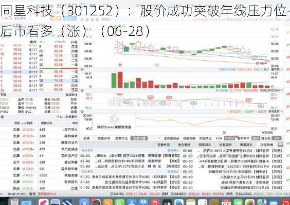 同星科技（301252）：股价成功突破年线压力位-后市看多（涨）（06-28）