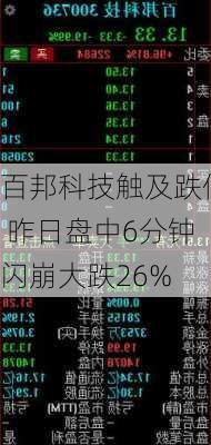 百邦科技触及跌停 昨日盘中6分钟闪崩大跌26%