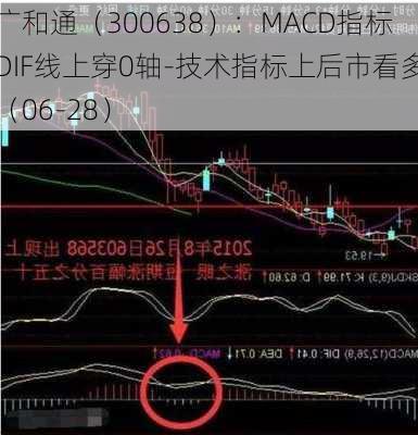 广和通（300638）：MACD指标DIF线上穿0轴-技术指标上后市看多（06-28）