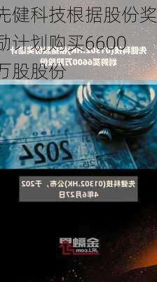 先健科技根据股份奖励计划购买6600万股股份