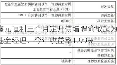 鑫元恒利三个月定开债增聘俞敏超为基金经理，今年收益率1.99%